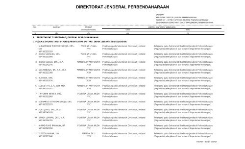 DIREKTORAT JENDERAL PERBENDAHARAAN - ftp ...