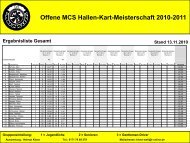 Offene MCS Hallen-Kart-Meisterschaft 2010-2011 Stand 13.11.2010