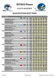 EYC2010 France QUALIFICATION BOYS TEAM - Bowling Digital