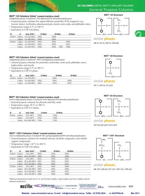 gc columns