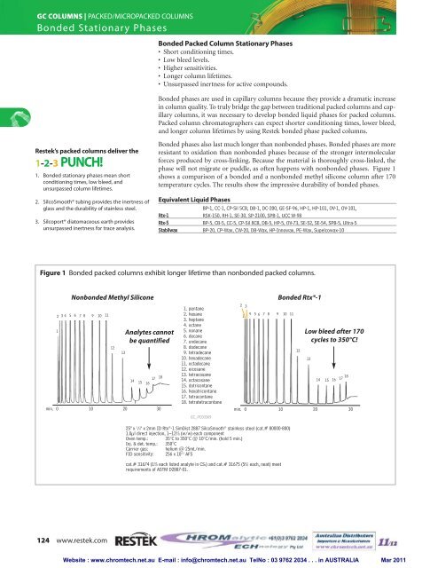 gc columns