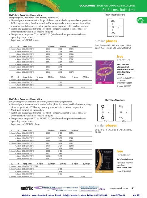 gc columns