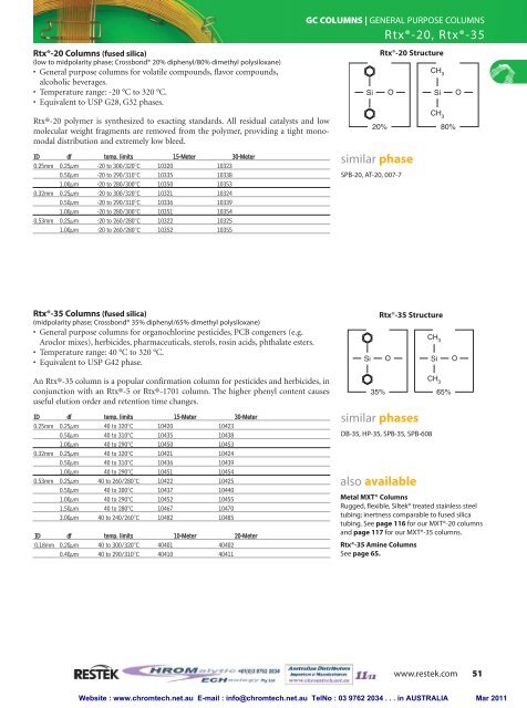 gc columns