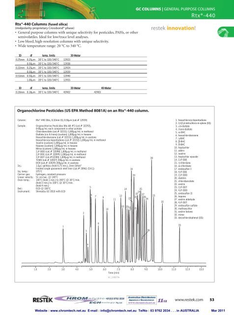 gc columns