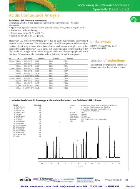 gc columns