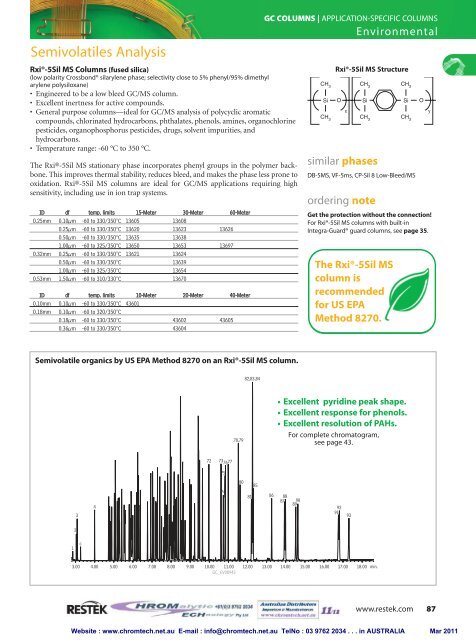 gc columns