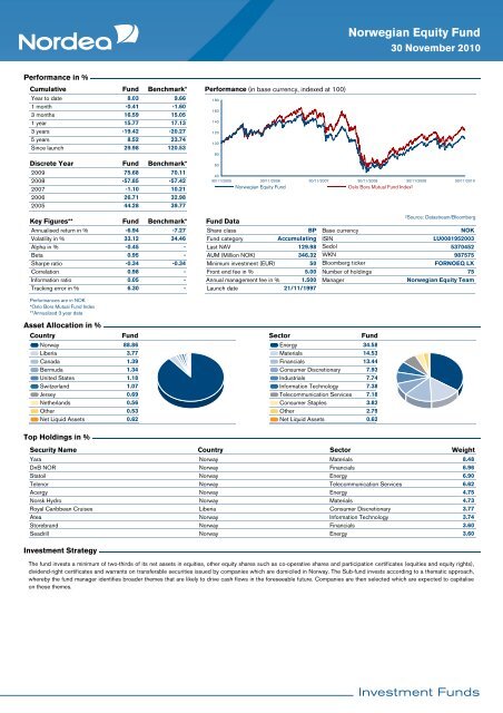 November 2010 - Nordea Bank Lietuva