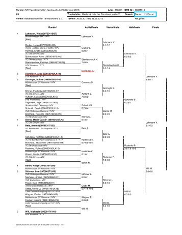 Turnier: NTV-Meisterschaften Nachwuchs (U21) Sommer 2013 A-Nr ...