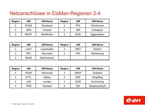 Einspeisemanagement im Netzgebiet Bayern ... - E.ON Netz GmbH