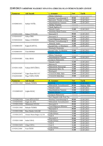 22/05/2013 TARİHİNDE MAZERET SINAVINA GİRECEK OLAN ...