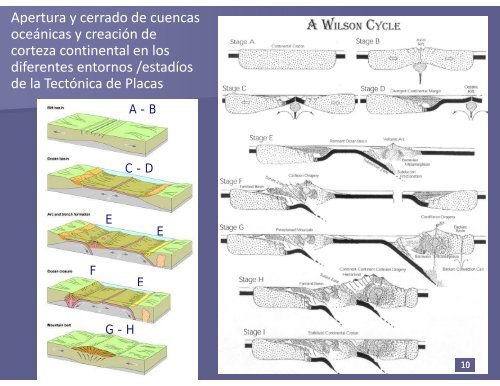 Cuencas Sedimentarias