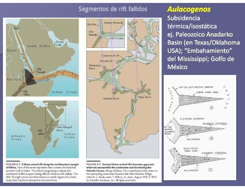 Cuencas Sedimentarias