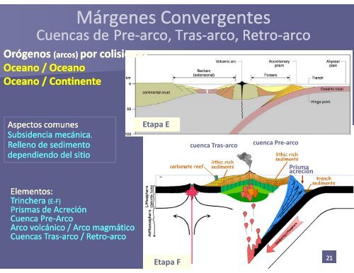 Cuencas Sedimentarias