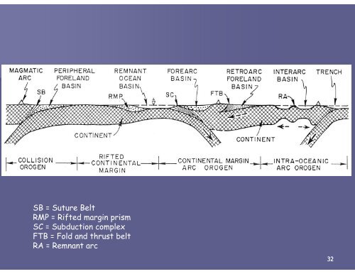 Cuencas Sedimentarias