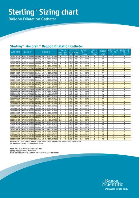 Balloon Sizes Chart