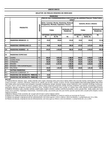 Boletim Informativo de PreÃ§os MÃ­nimos de Mercado - Sefa