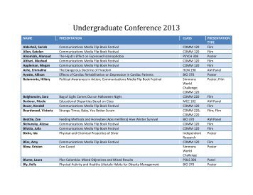 2013 Undergraduate Conference Participants