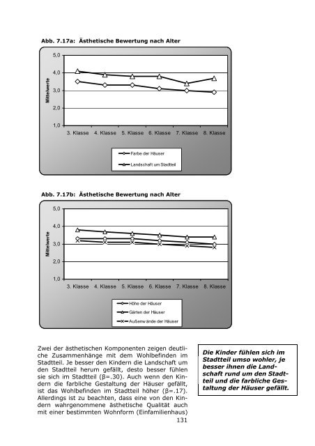 LBS-Kinderbarometer Wohnen in NRW - Prosoz Herten GmbH