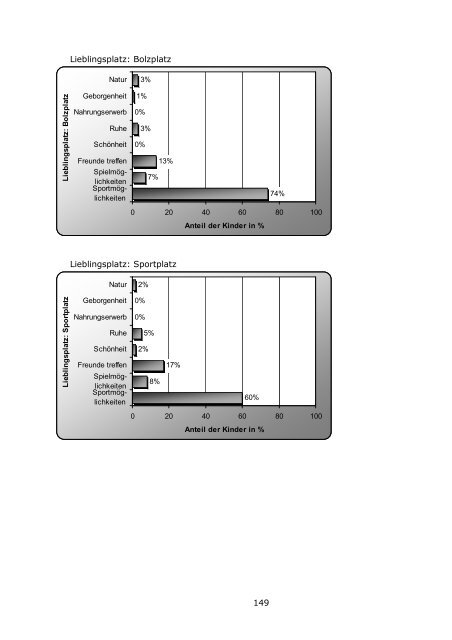 LBS-Kinderbarometer Wohnen in NRW - Prosoz Herten GmbH