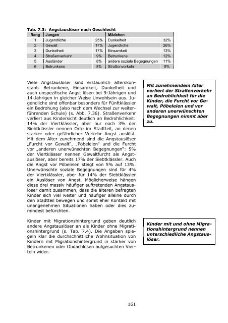 LBS-Kinderbarometer Wohnen in NRW - Prosoz Herten GmbH