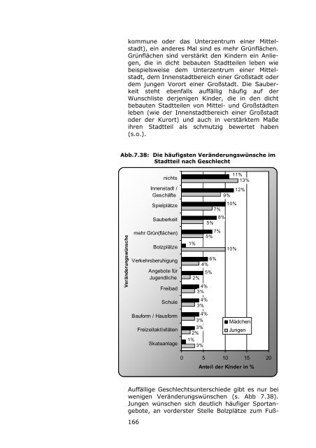 LBS-Kinderbarometer Wohnen in NRW - Prosoz Herten GmbH