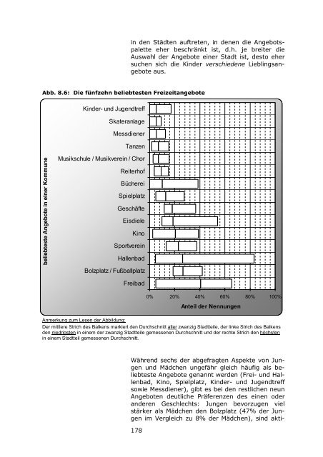 LBS-Kinderbarometer Wohnen in NRW - Prosoz Herten GmbH