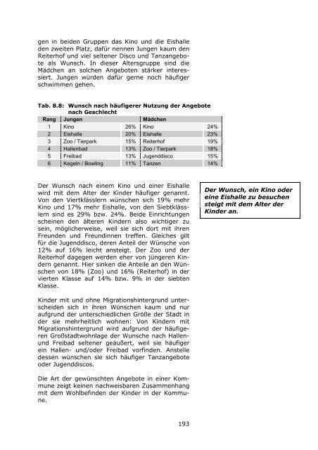 LBS-Kinderbarometer Wohnen in NRW - Prosoz Herten GmbH