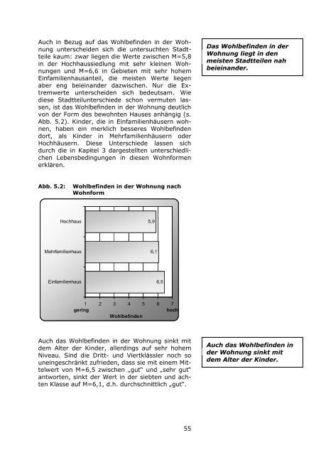 LBS-Kinderbarometer Wohnen in NRW - Prosoz Herten GmbH