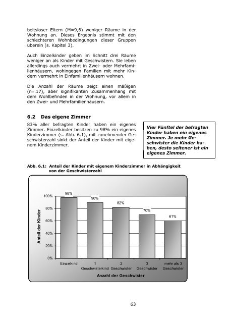 LBS-Kinderbarometer Wohnen in NRW - Prosoz Herten GmbH