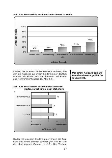 LBS-Kinderbarometer Wohnen in NRW - Prosoz Herten GmbH