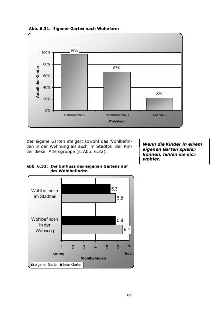 LBS-Kinderbarometer Wohnen in NRW - Prosoz Herten GmbH