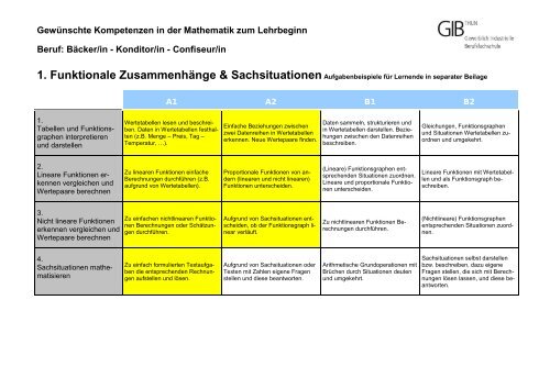 Berufsbezogenes Kompetenzenraster