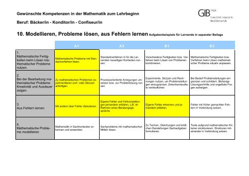 Berufsbezogenes Kompetenzenraster