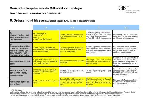 Berufsbezogenes Kompetenzenraster