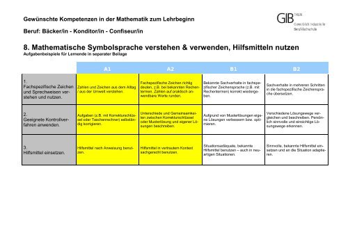 Berufsbezogenes Kompetenzenraster