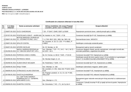 Certificate de Urbanism eliberate Ã®n luna Mai 2013 - PrimÄria ...