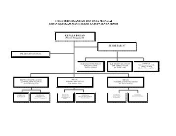 struktur dan data pegawai.pdf - Pemerintah Kabupaten Samosir