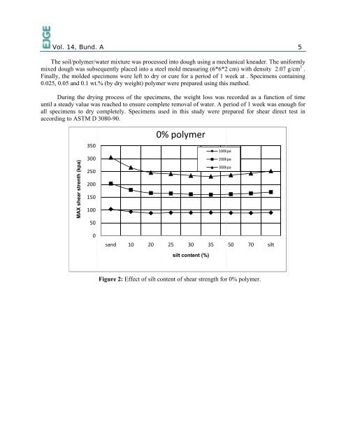 Effect of Polymer on Shear Strength of Silty Sand - Ejge.com