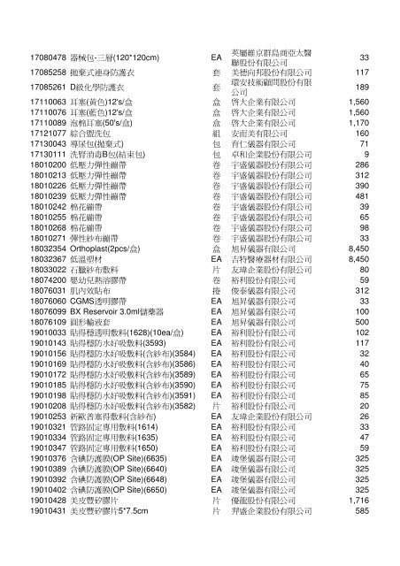 èªè²»é ç®å¹ç®è¡¨(å¥ä¿ä¸çµ¦ä»)