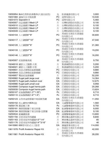 èªè²»é ç®å¹ç®è¡¨(å¥ä¿ä¸çµ¦ä»)