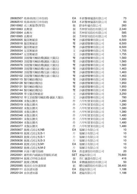 èªè²»é ç®å¹ç®è¡¨(å¥ä¿ä¸çµ¦ä»)