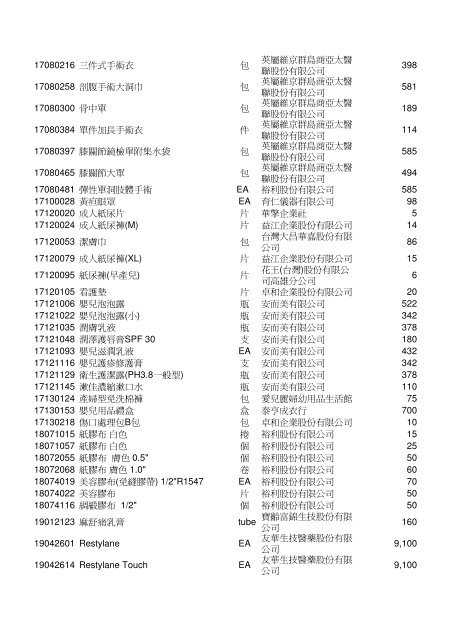 èªè²»é ç®å¹ç®è¡¨(å¥ä¿ä¸çµ¦ä»)