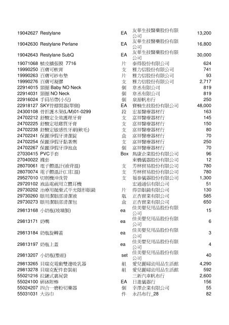 èªè²»é ç®å¹ç®è¡¨(å¥ä¿ä¸çµ¦ä»)