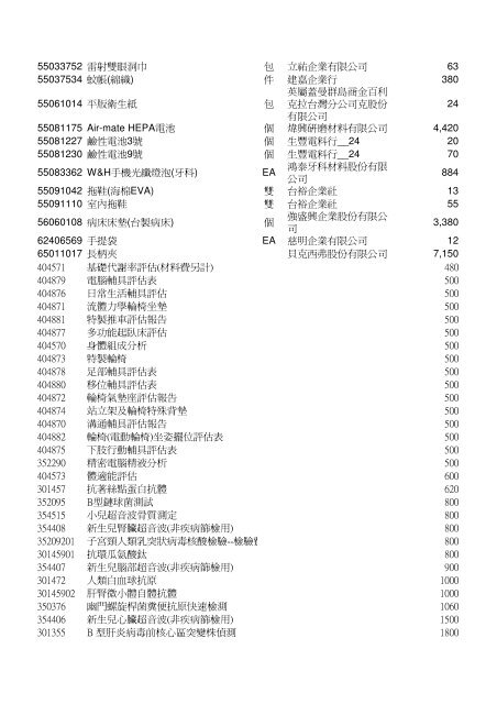 èªè²»é ç®å¹ç®è¡¨(å¥ä¿ä¸çµ¦ä»)