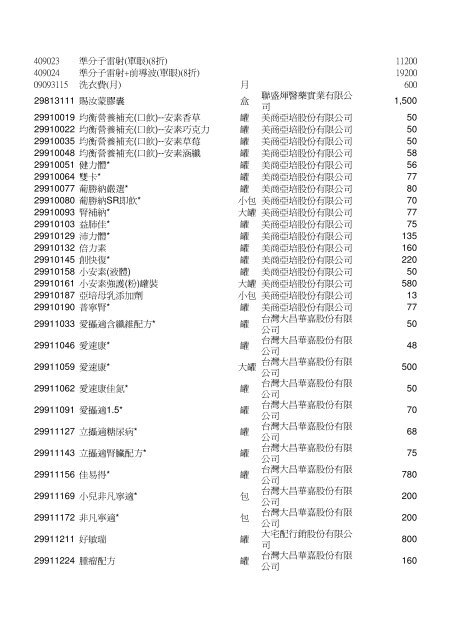 èªè²»é ç®å¹ç®è¡¨(å¥ä¿ä¸çµ¦ä»)