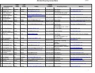 Mini-bulk Container - contact Matrix