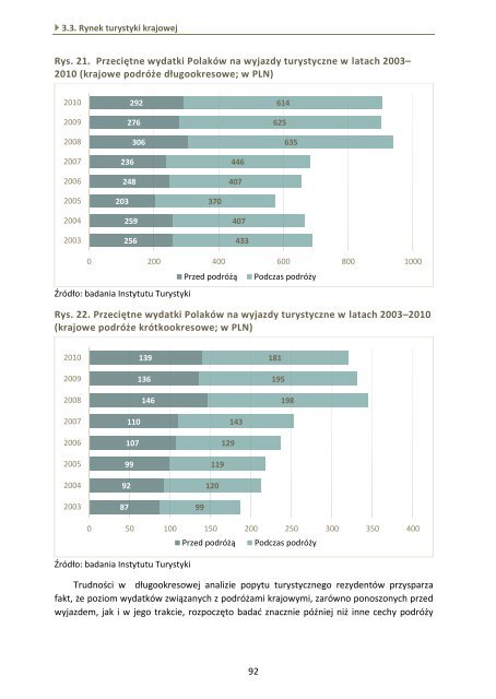 Ekonomiczne uwarunkowania rozwoju usÅug turystycznych w Polsce