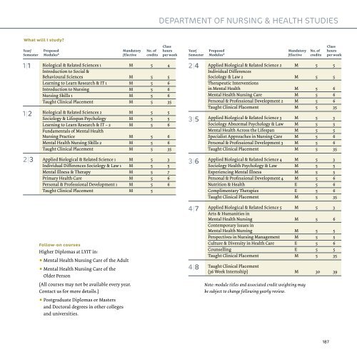 Nursing & Health Studies - Letterkenny Institute of Technology