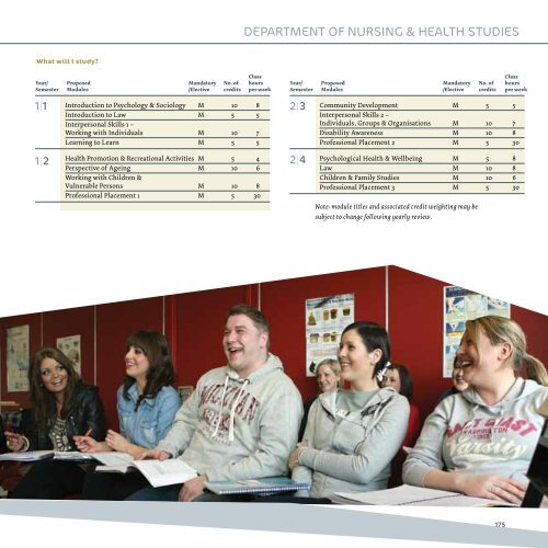 Nursing & Health Studies - Letterkenny Institute of Technology