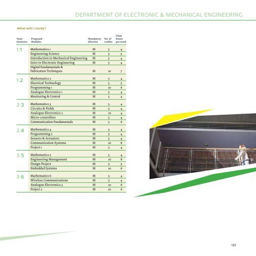 Electronic & Mechanical Engineering - Letterkenny Institute of ...